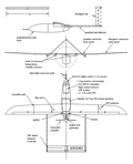 Plan 3 vues de l'aérosonde